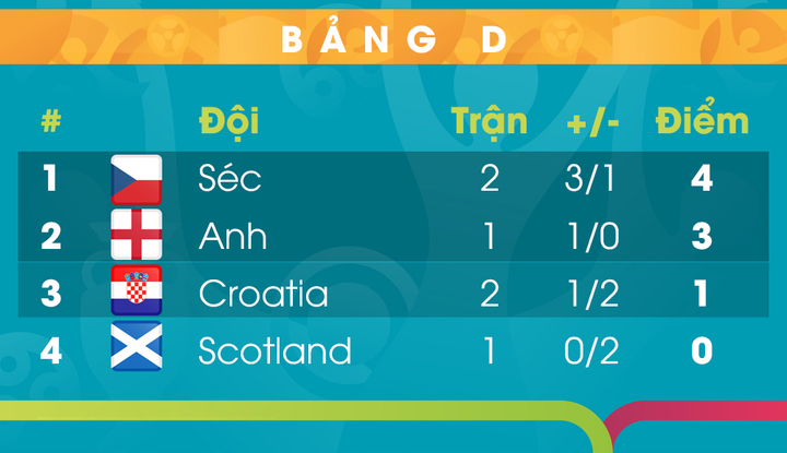 Trực tiếp bóng đá Anh vs Scotland EURO 2020 - 9