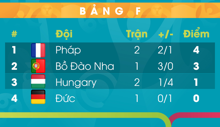 Trực tiếp bóng đá Bồ Đào Nha vs Đức EURO 2020 - 10