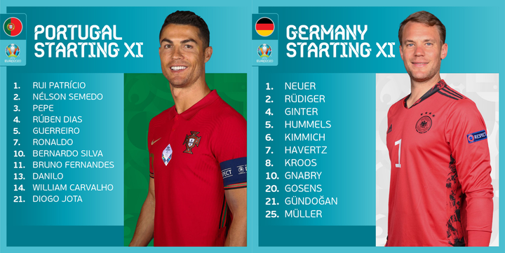 Trực tiếp bóng đá Bồ Đào Nha vs Đức EURO 2020 - 9