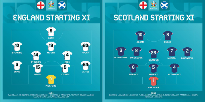 Trực tiếp bóng đá Anh vs Scotland EURO 2020 - 8