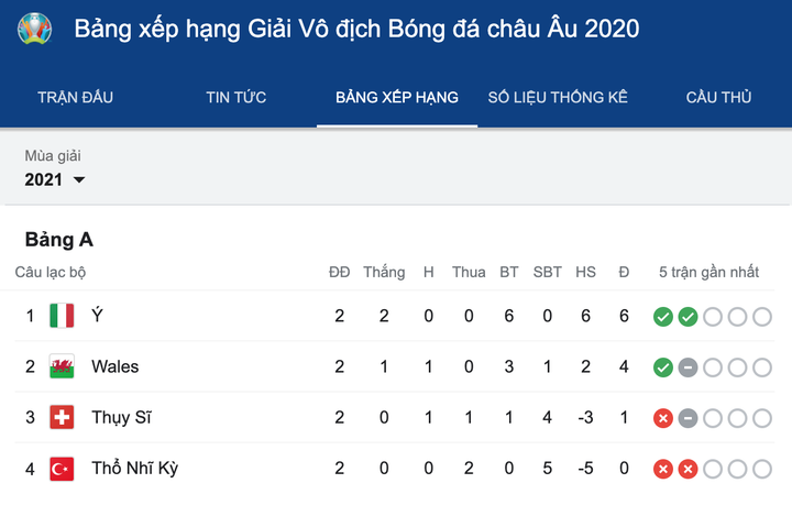 Trực tiếp bóng đá Thụy Sĩ vs Thổ Nhĩ Kỳ EURO 2020 - 10