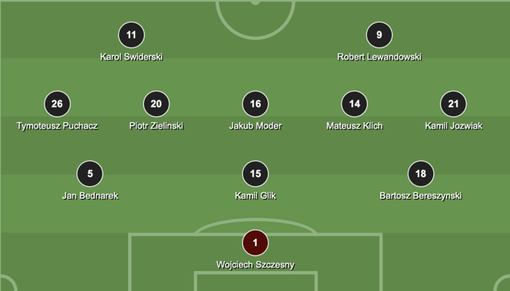 Trực tiếp EURO 2020 Tây Ban Nha 1-1 Ba Lan: Lewandowski tỏa sáng - 18