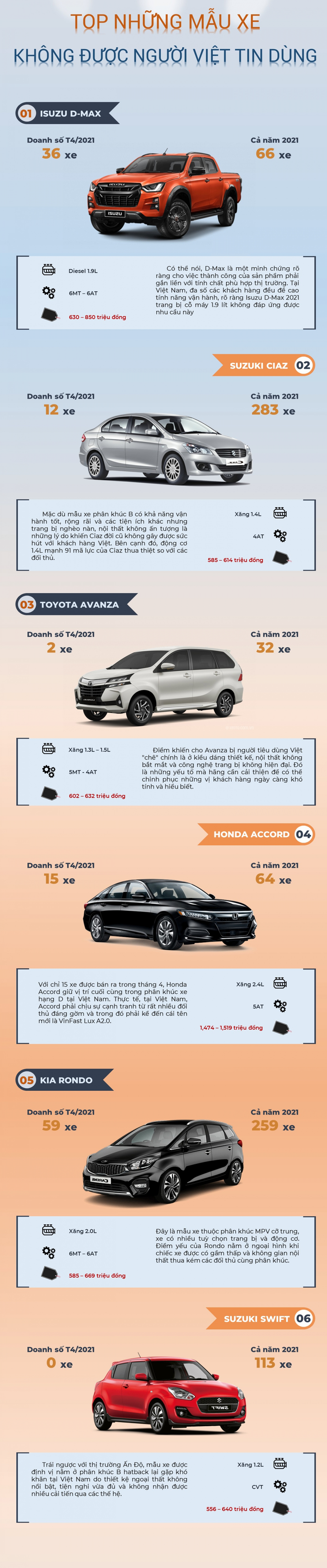 Top những mẫu xe không được người Việt tin dùng - 1