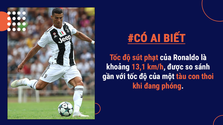 Sự thật khó tin về cơ thể Ronaldo cho thấy đây là thiên tài bóng đá có 1-0-2 - 3