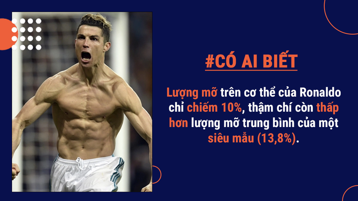 Sự thật khó tin về cơ thể Ronaldo cho thấy đây là thiên tài bóng đá có 1-0-2 - 5