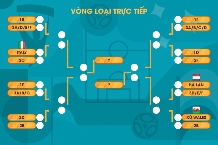 Trực tiếp bóng đá Bắc Macedonia vs Hà Lan EURO 2020 - 9