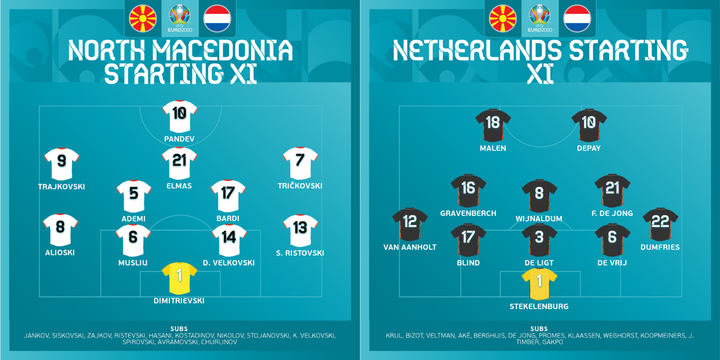 Trực tiếp bóng đá Bắc Macedonia vs Hà Lan EURO 2020 - 8