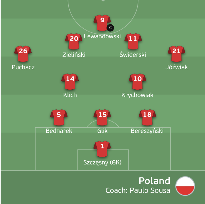 Trực tiếp bóng đá Thụy Điển vs Ba Lan EURO 2020 - 15