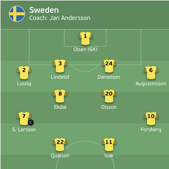 Trực tiếp bóng đá Thụy Điển vs Ba Lan EURO 2020 - 16