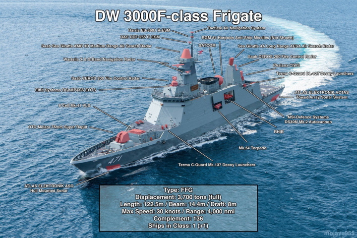 Sức mạnh hạm đội tàu chiến Đông Nam Á: Hải quân Việt Nam gây ấn tượng - 4