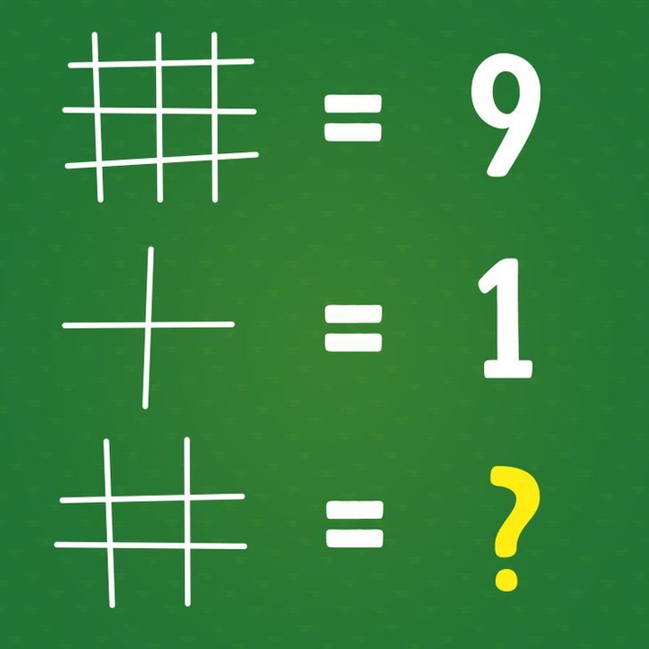 Thử thách IQ: Rất ít người tìm được đáp án đúng cho câu hỏi sau, bạn thì sao? - 3