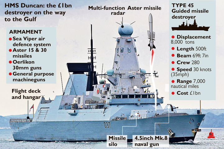 Tàu chiến Anh tiến vào biển Đen được trang bị vũ khí gì có thể thách thức Nga? - 2