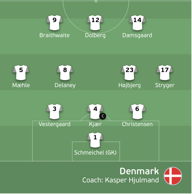 Trực tiếp bóng đá Đan Mạch vs Xứ Wales EURO 2020 - 17