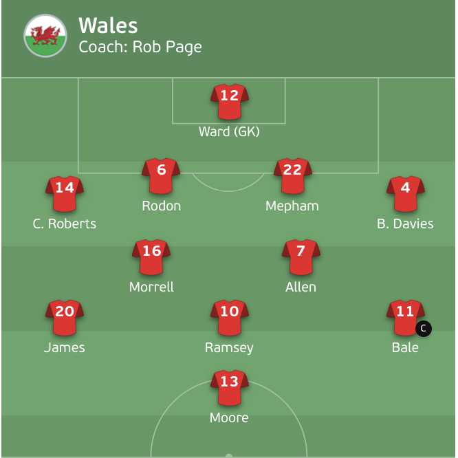 Trực tiếp bóng đá Đan Mạch vs Xứ Wales EURO 2020 - 16