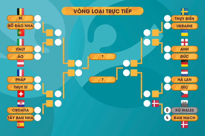 Trực tiếp bóng đá Italy vs Áo vòng 1/8 EURO 2020 - 13