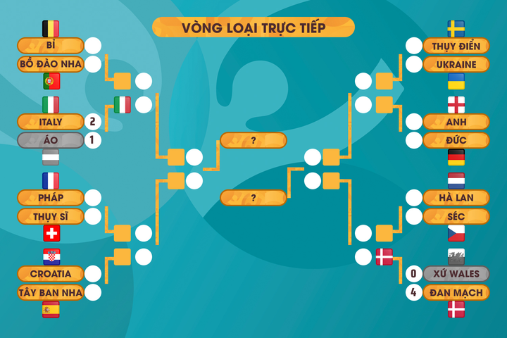 Trực tiếp bóng đá Hà Lan vs Séc vòng 1/8 EURO 2020 - 9