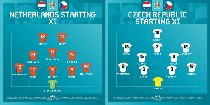 Trực tiếp bóng đá Hà Lan vs Séc vòng 1/8 EURO 2020 - 8