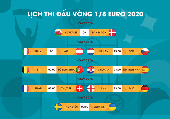 Kết quả EURO 2020: Đánh bại Áo sau hiệp phụ, Italy vào tứ kết - 3