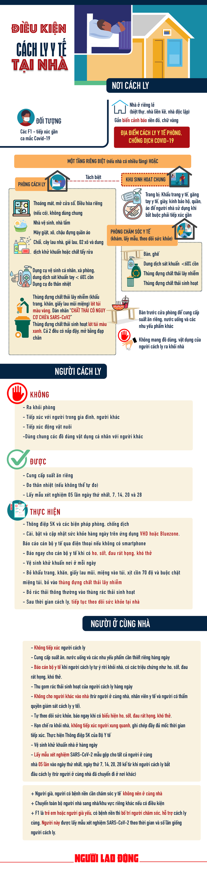 Infographic: Để được cách ly y tế tại nhà, cần đảm bảo điều kiện gì? - 1