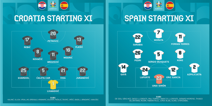 Trực tiếp bóng đá Croatia vs Tây Ban Nha vòng 1/8 EURO 2020 - 11