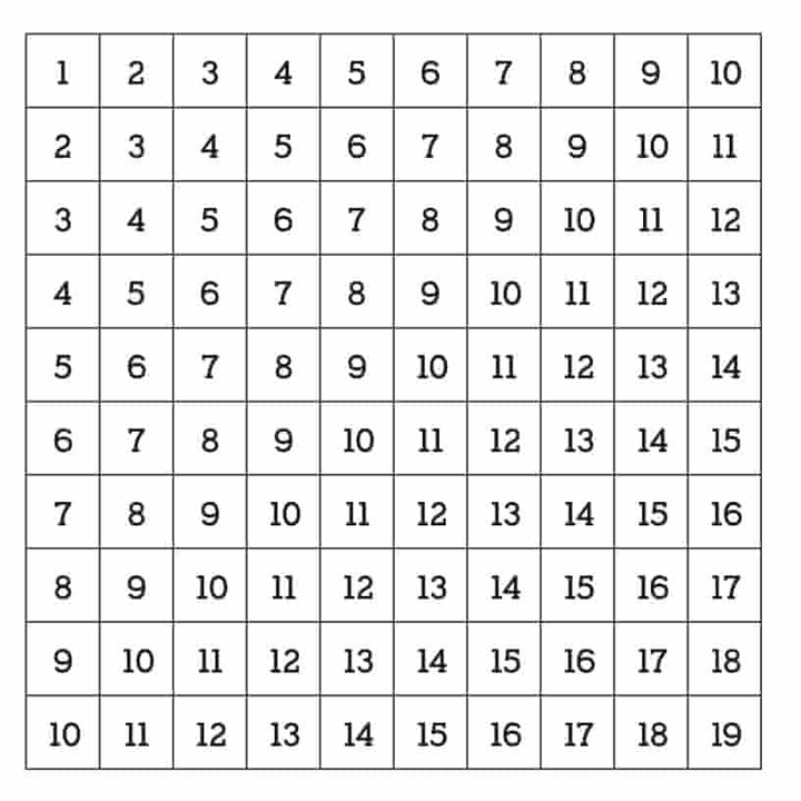 Không dùng máy tính, đố bạn tìm được đáp án bài toán cộng số này - 1