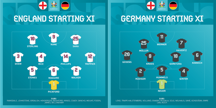 Trực tiếp bóng đá Anh vs Đức EURO 2020 - 8