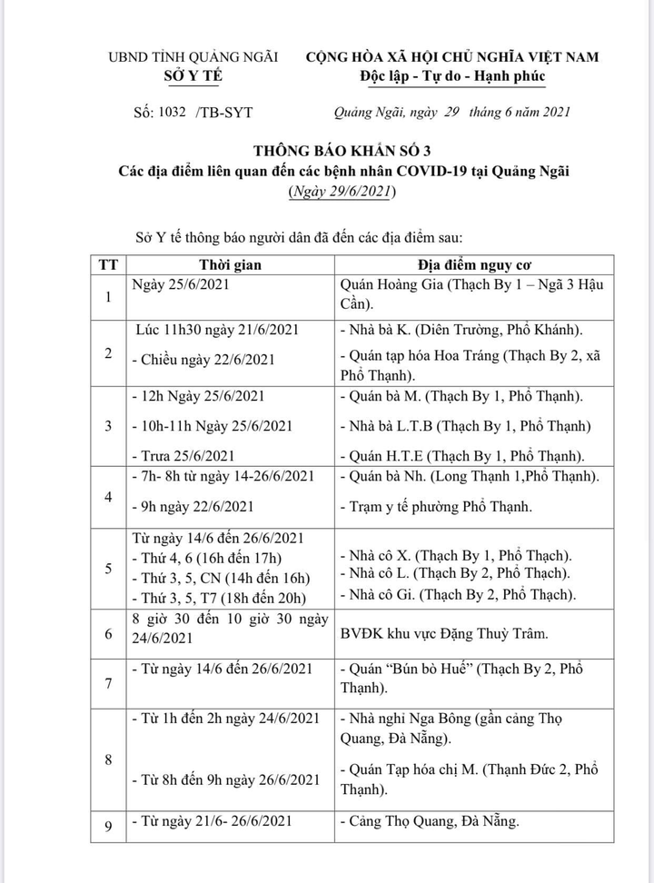 Quảng Ngãi tìm người đến 13 địa điểm liên quan các bệnh nhân COVID-19 - 1
