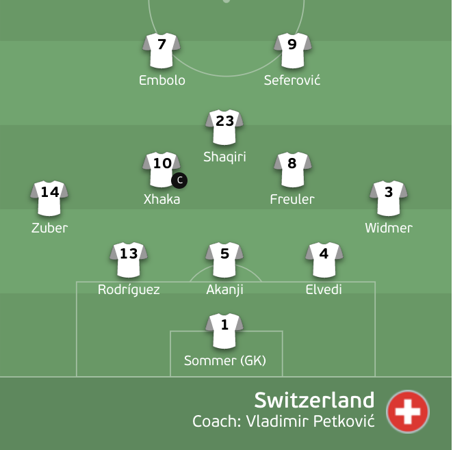 Trực tiếp bóng đá Pháp 3-3 Thụy Sĩ: Ngược dòng ngoạn mục - 29