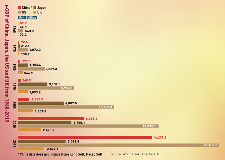 Cú chuyển mình kinh ngạc về kinh tế của Trung Quốc - 1