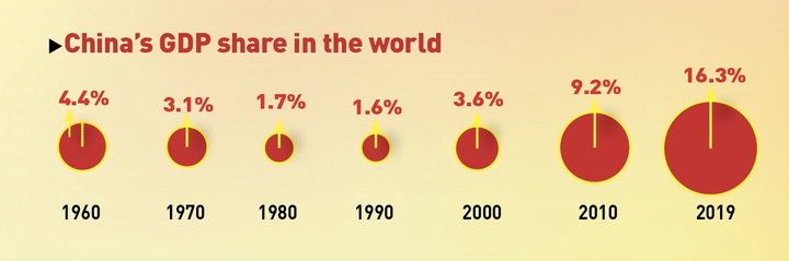 Cú chuyển mình kinh ngạc về kinh tế của Trung Quốc - 3