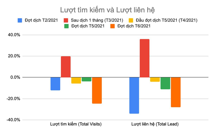 Thị trường ôtô xe máy cũ tăng giảm thế nào mùa Euro? - 1