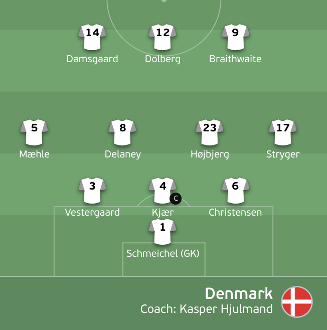 Trực tiếp bóng đá Đan Mạch vs Séc tứ kết EURO 2020 - 16