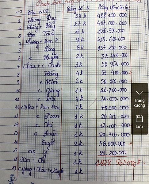 Vỡ mộng 'tập đoàn triệu phú' kiếm trăm triệu đồng mỗi tháng - 3