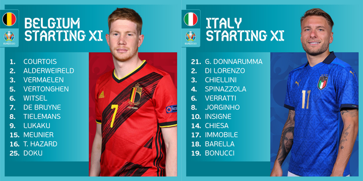Trực tiếp bóng đá Bỉ vs Italy tứ kết EURO 2020 - 10