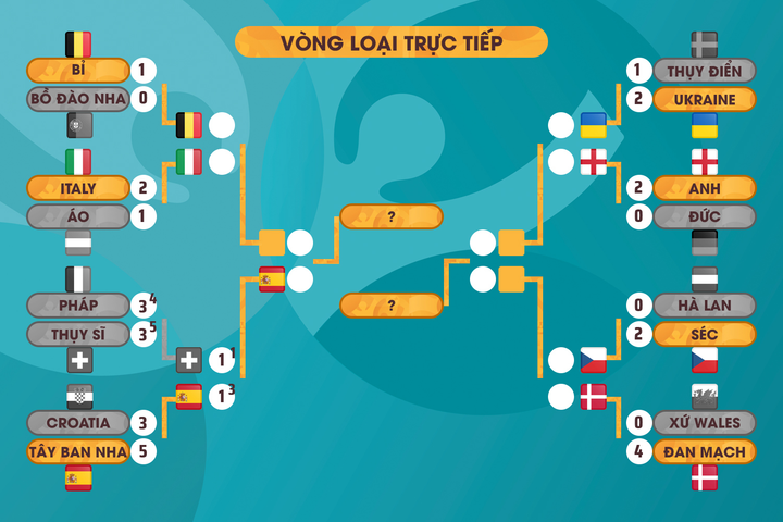 Trực tiếp bóng đá Bỉ vs Italy tứ kết EURO 2020 - 9