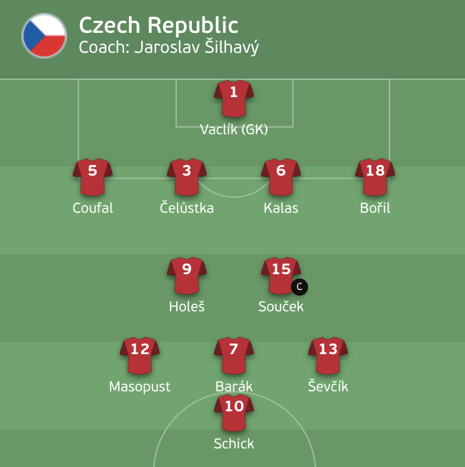 Trực tiếp bóng đá Đan Mạch vs Séc tứ kết EURO 2020 - 17