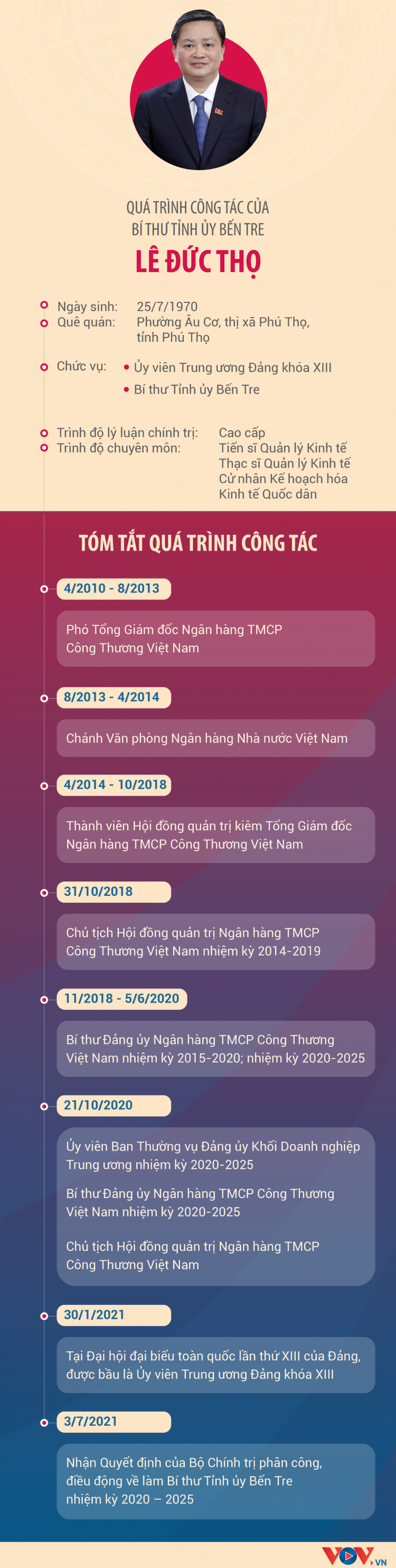 Infographic: Sự nghiệp của Bí thư Tỉnh ủy Bến Tre Lê Đức Thọ - 1