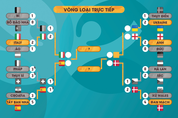 Trực tiếp bóng đá Anh vs Ukraine tứ kết EURO 2020 - 9