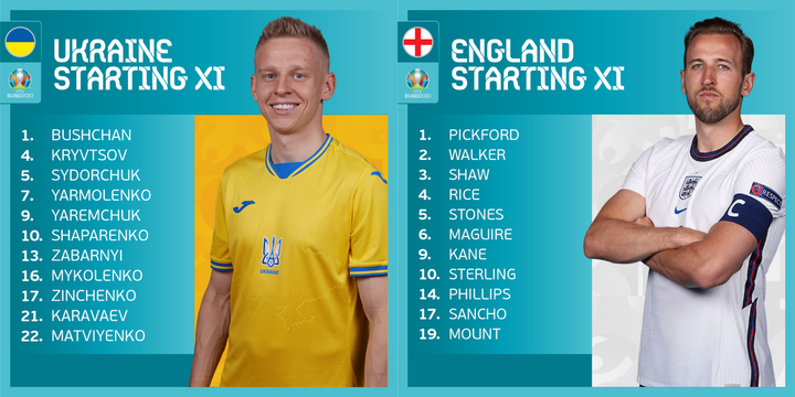 Trực tiếp bóng đá Anh vs Ukraine tứ kết EURO 2020 - 8