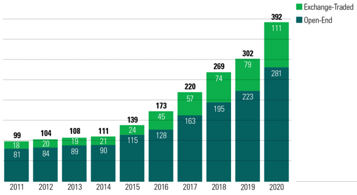 Đại dịch COVID-19 đang định hình rõ hơn xu hướng đầu tư ESG - 1