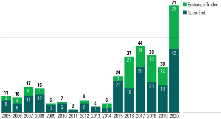 Đại dịch COVID-19 đang định hình rõ hơn xu hướng đầu tư ESG - 2