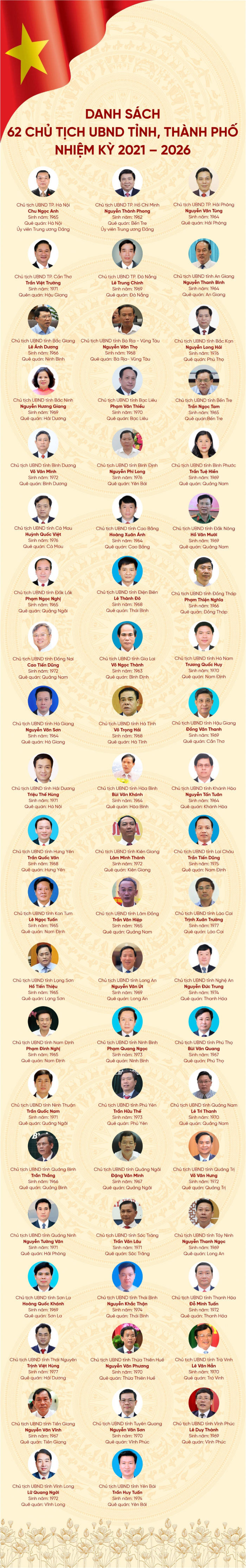 Infographic: Danh sách 62 Chủ tịch UBND tỉnh, thành phố nhiệm kỳ 2021 - 2026 - 1