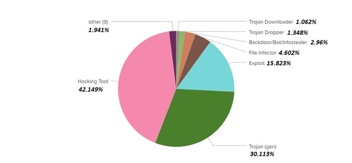 Toàn cảnh tấn công mạng tại Việt Nam nửa đầu năm 2021 - 2