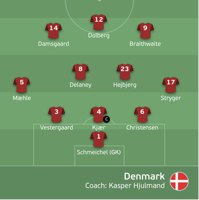 Trực tiếp bóng đá Anh vs Đan Mạch bán kết EURO 2020 - 21