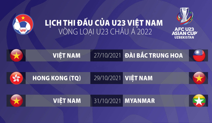 U23 Việt Nam tập huấn 2 đợt, quyết vượt vòng loại U23 châu Á - 2