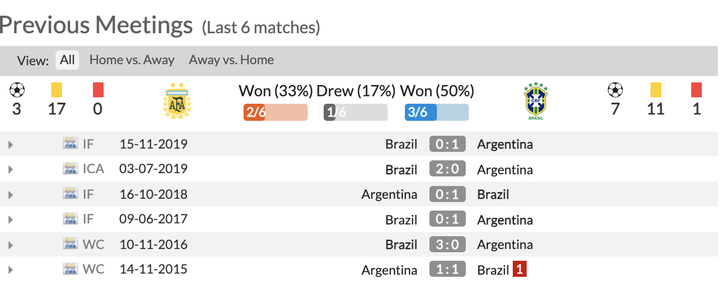 Trực tiếp bóng đá Brazil vs Argentina chung kết Copa America 2021 - 16