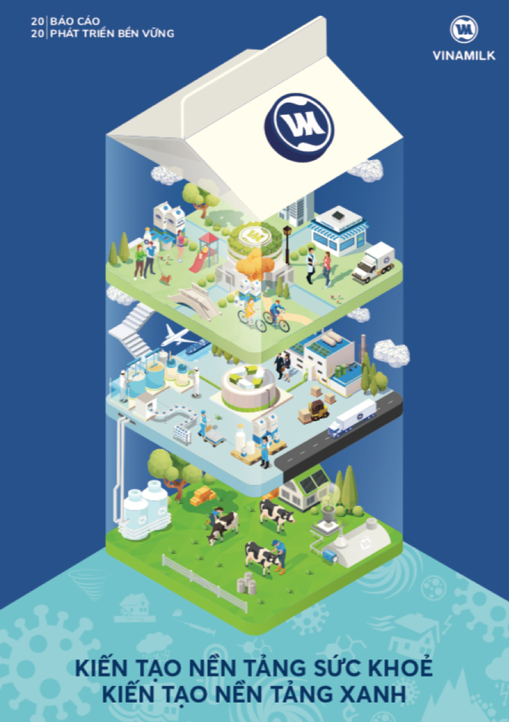 Phát triển bền vững: Động lực của tương lai từ lời cam kết ở hiện tại - 3