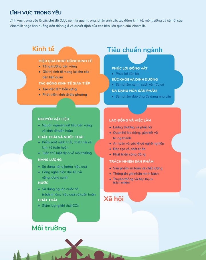 Phát triển bền vững: Động lực của tương lai từ lời cam kết ở hiện tại - 4