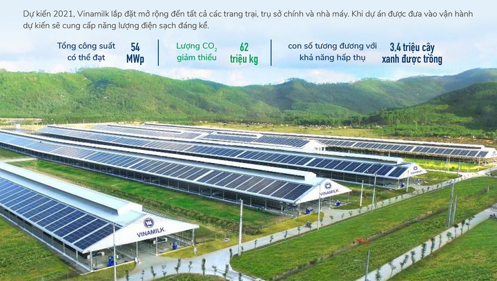 Phát triển bền vững: Động lực của tương lai từ lời cam kết ở hiện tại - 5