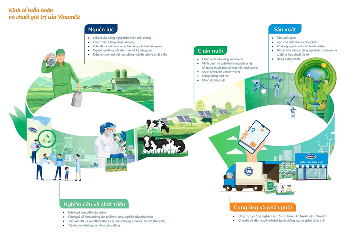 Phát triển bền vững: Động lực của tương lai từ lời cam kết ở hiện tại - 6